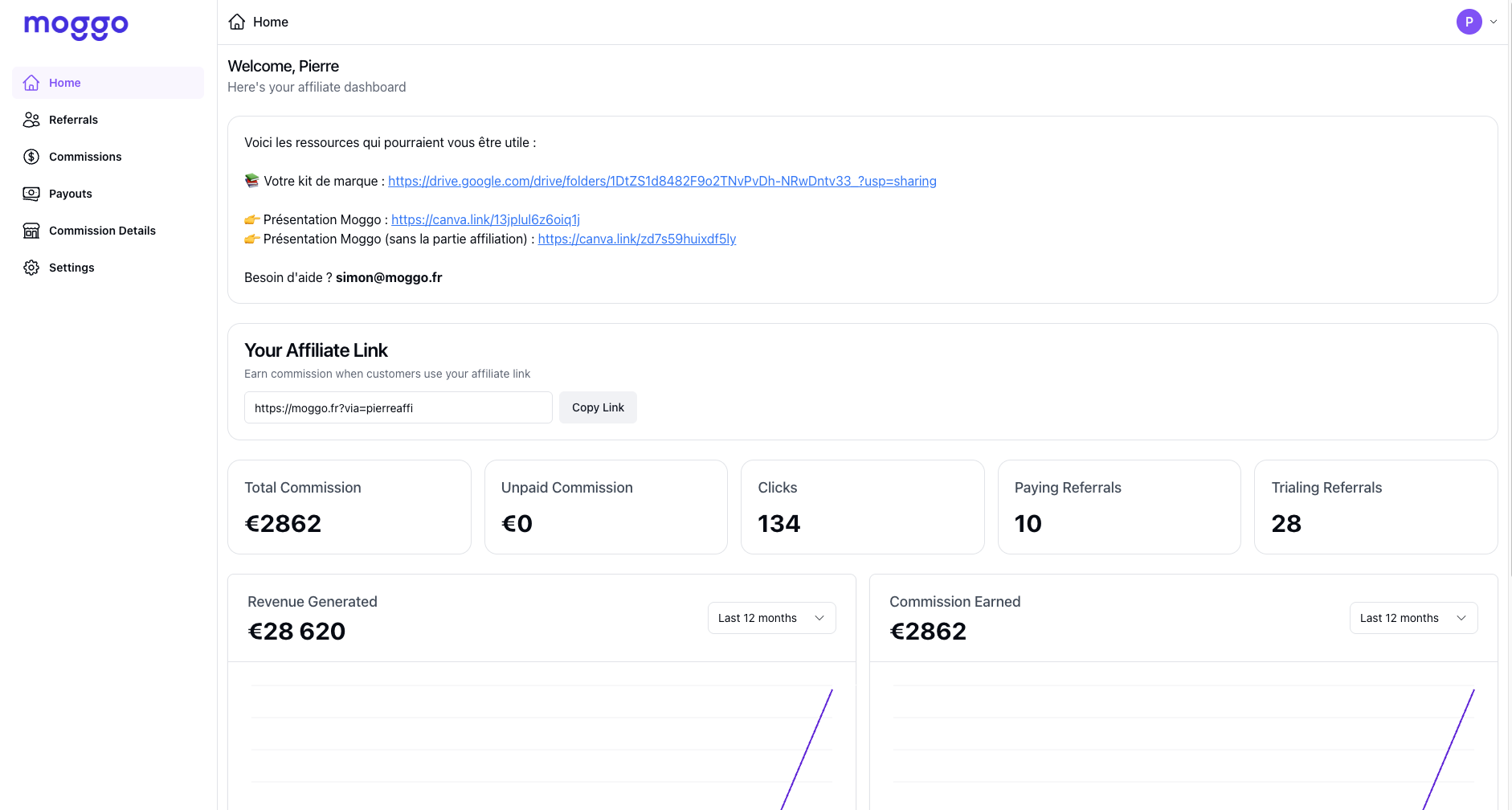 Dashboard showing influencer candidates for Sunweb campaign with profiles, ratings, and location info.