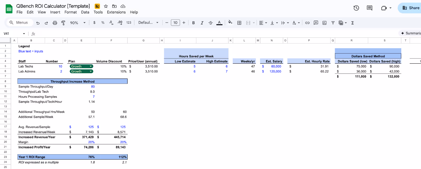 Example LIMS Increased Throughput ROI