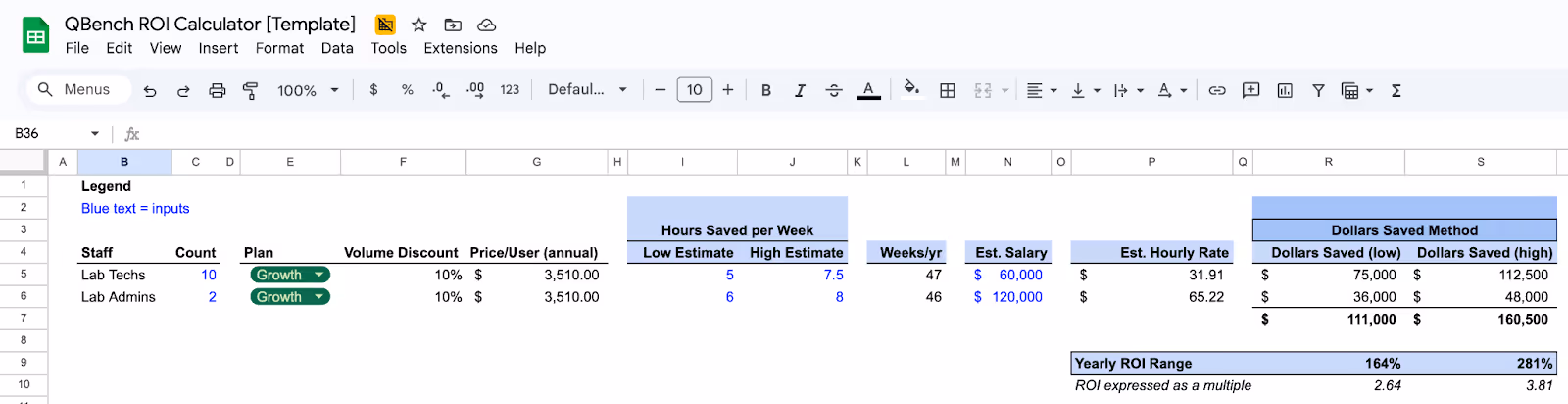 Example LIMS Time Savings ROI