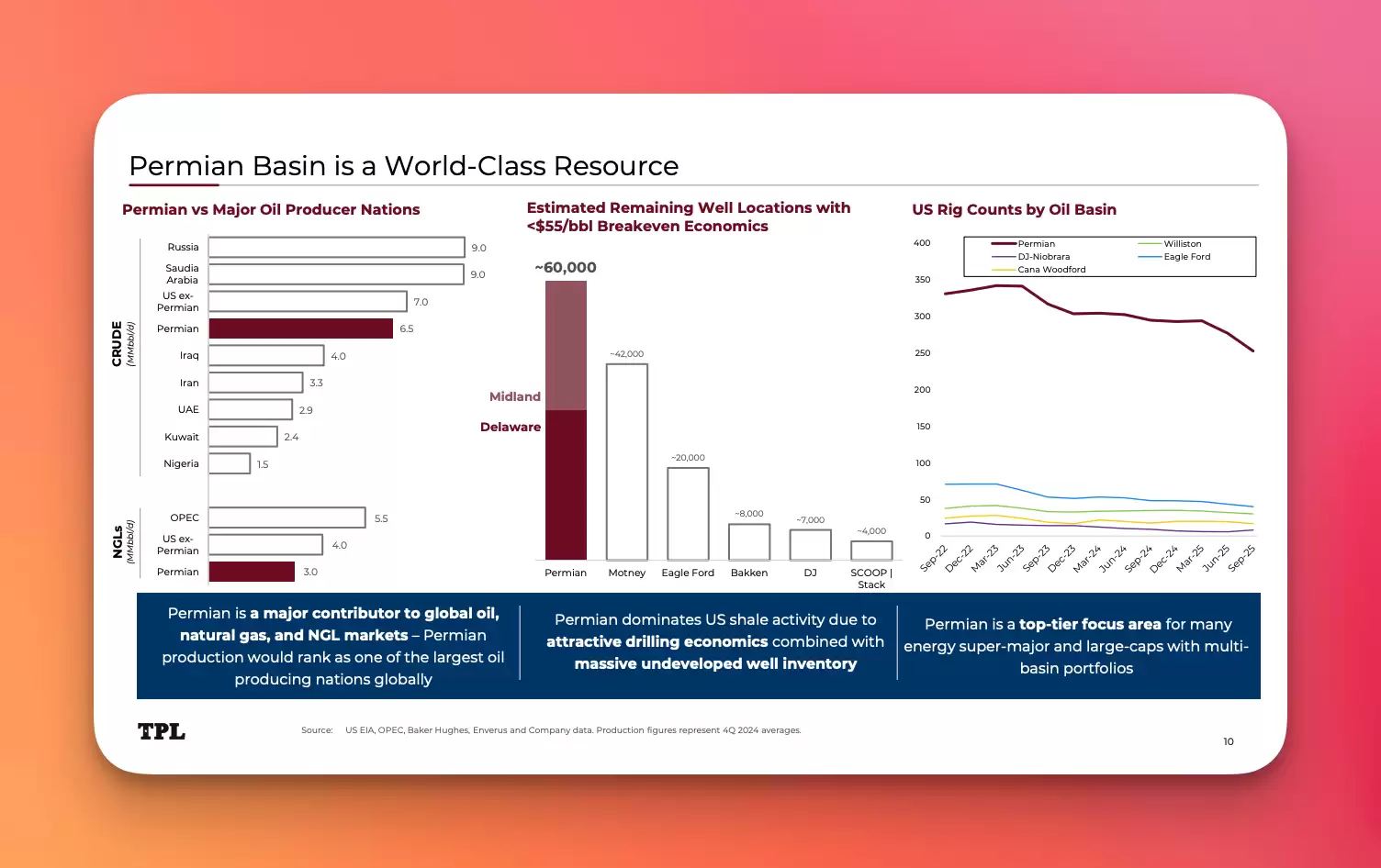 Permian Basin is a World-Class Resource