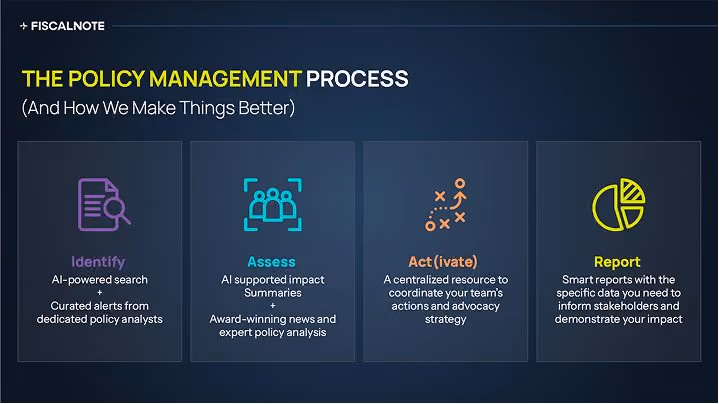 Slide diagramming the policy management process