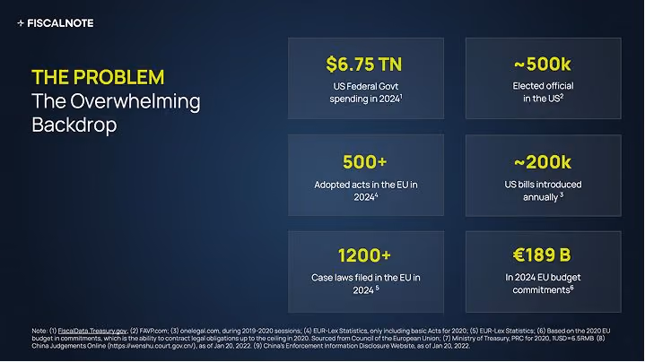 Slide showing US federal spending and EU legislative data