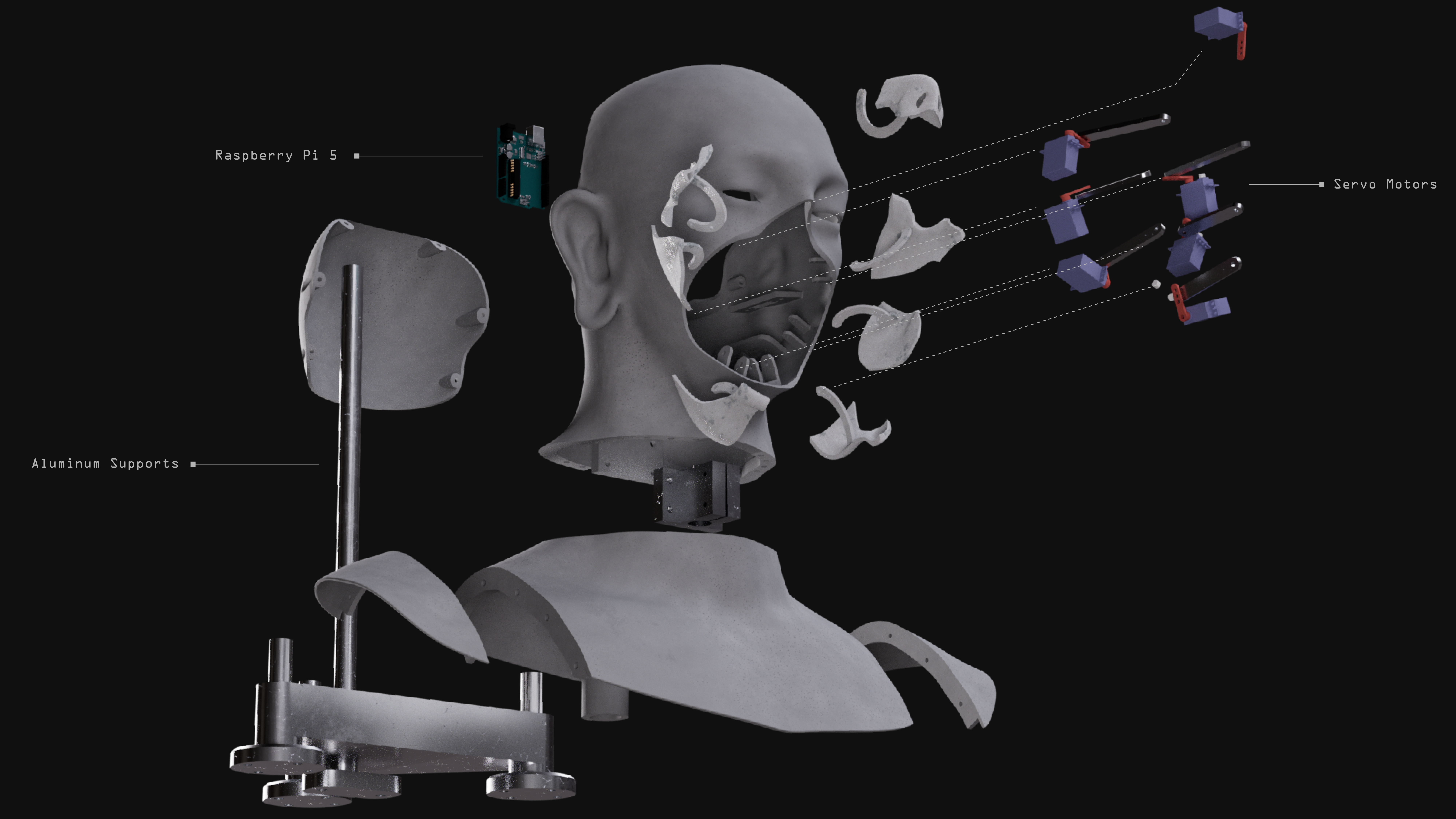 Exploded view of a robotic head with labeled components: Raspberry Pi 5, aluminum supports, and servo motors.