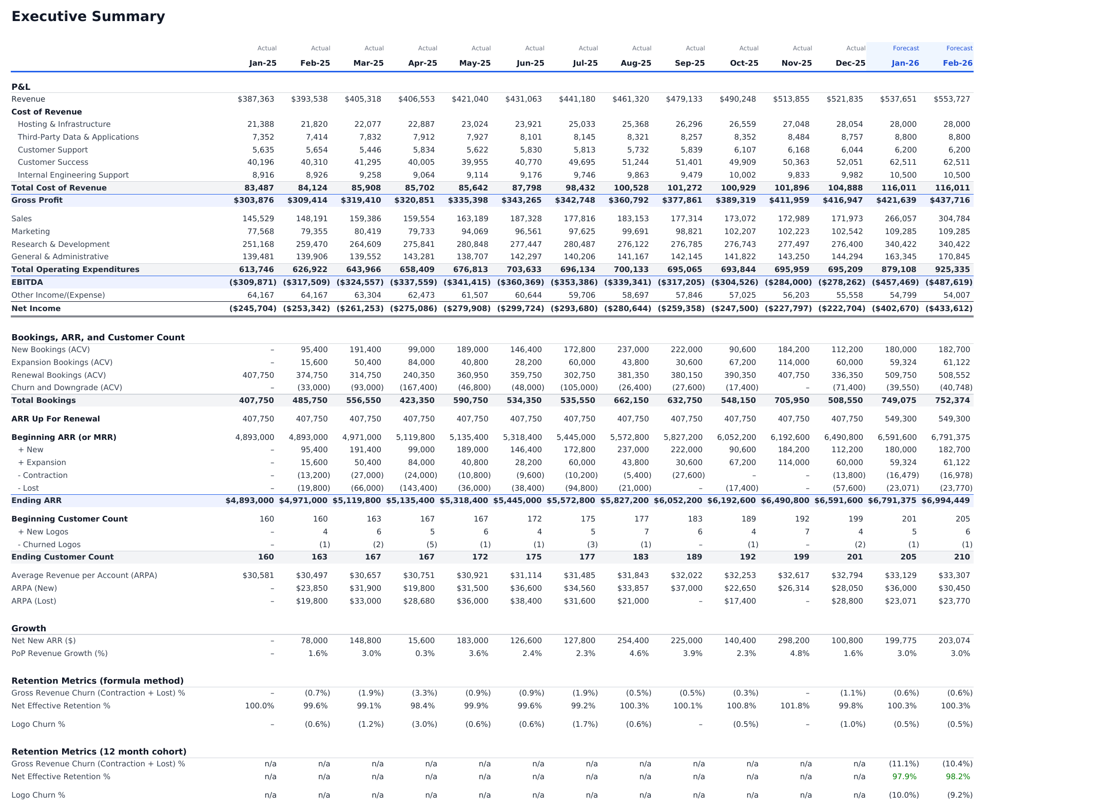 Nixsheets executive summary: monthly P&L, bookings, ARR roll-forward, customers, growth, and retention