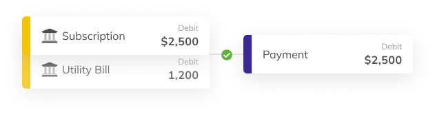 Custom management report overview