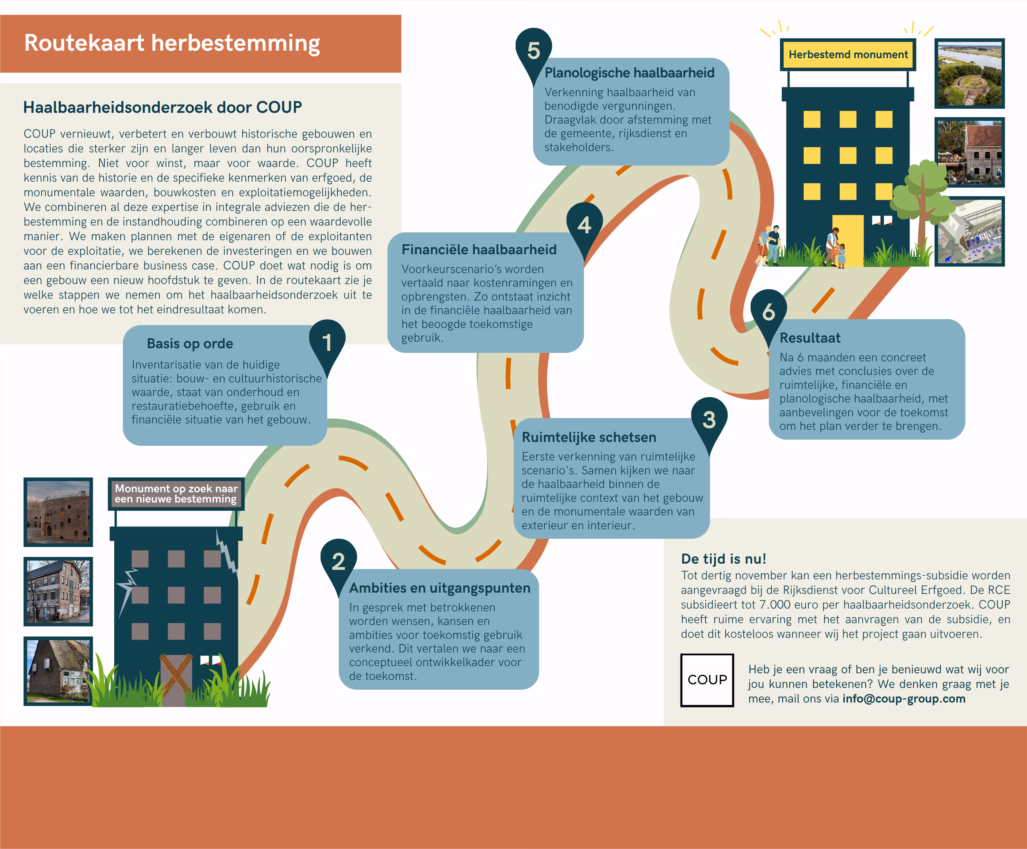 Toekomstmogelijkheden voor uw monument onderzoeken?