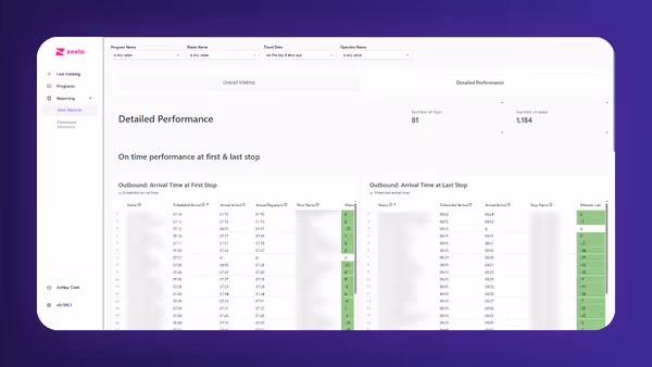 Screenshot image of the detailed performance dashboard in the portal.