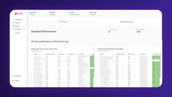 Screenshot image of the detailed performance dashboard in the portal.