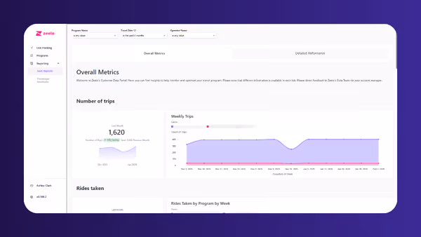 Screenshot image of the overall metrics dashboard in the portal.