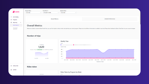 Screenshot image of the overall metrics dashboard in the portal.