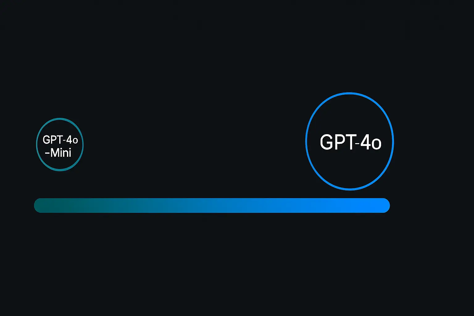 GPT‑4o vs GPT‑4o‑Mini: Cost‑to‑Power Slider 2025