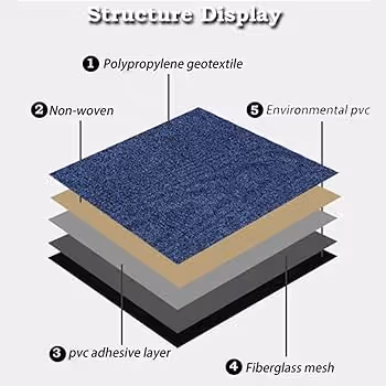 Value Flooring Choices Lynnwood