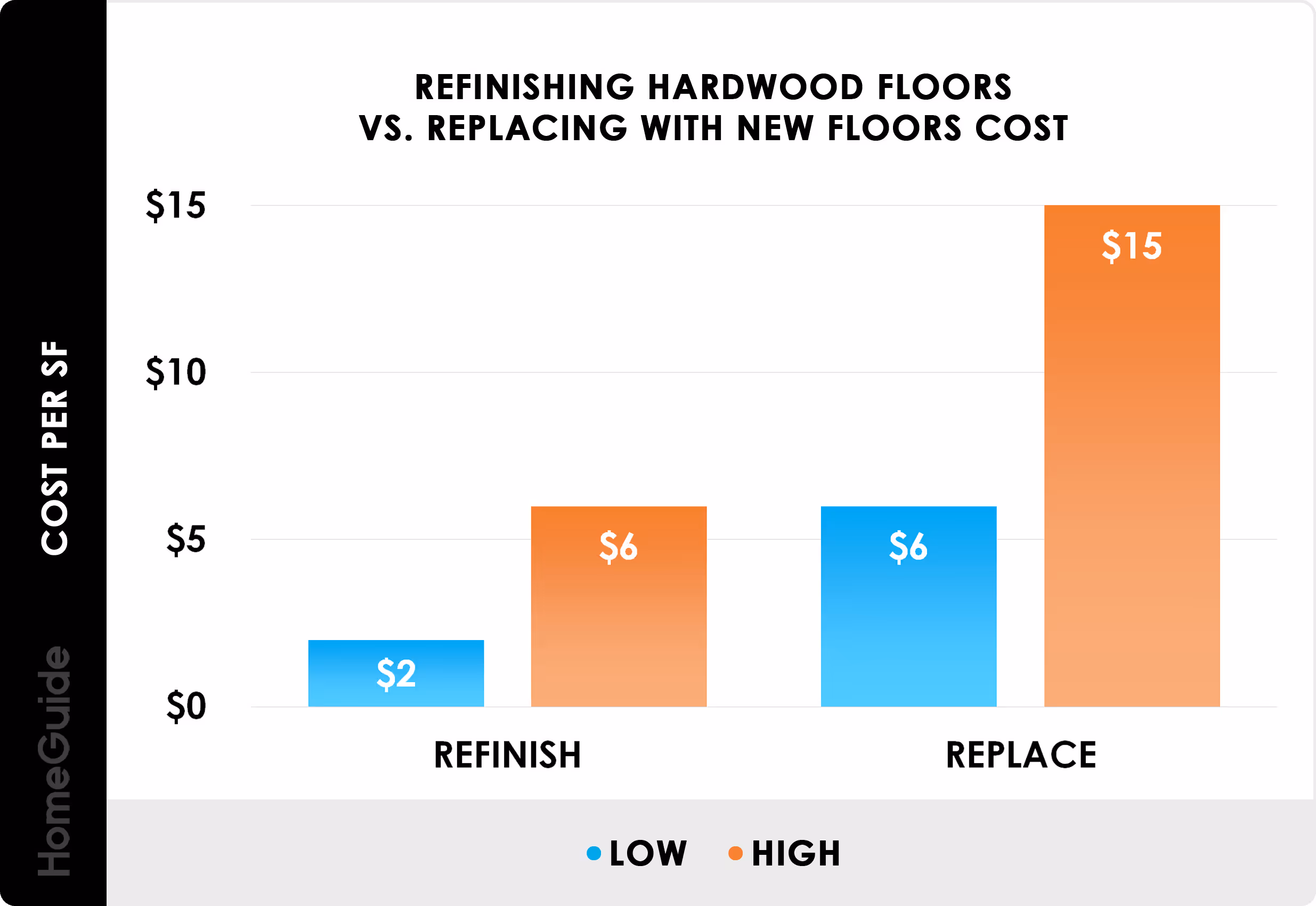 Hardwood Floor Resale Value