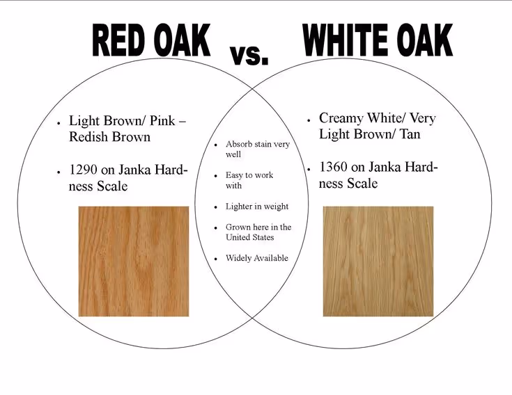 Red Oak vs White Oak Flooring