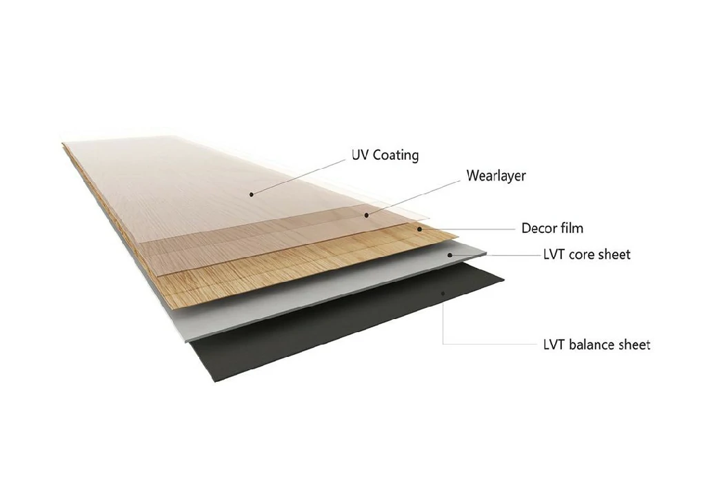 Exploded view of an LVP plank showing its UV coating, wear layer, decor film, LVT core sheet and balance sheet