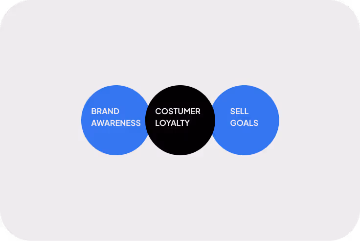 Defining goals in real estate - Zinda Agency