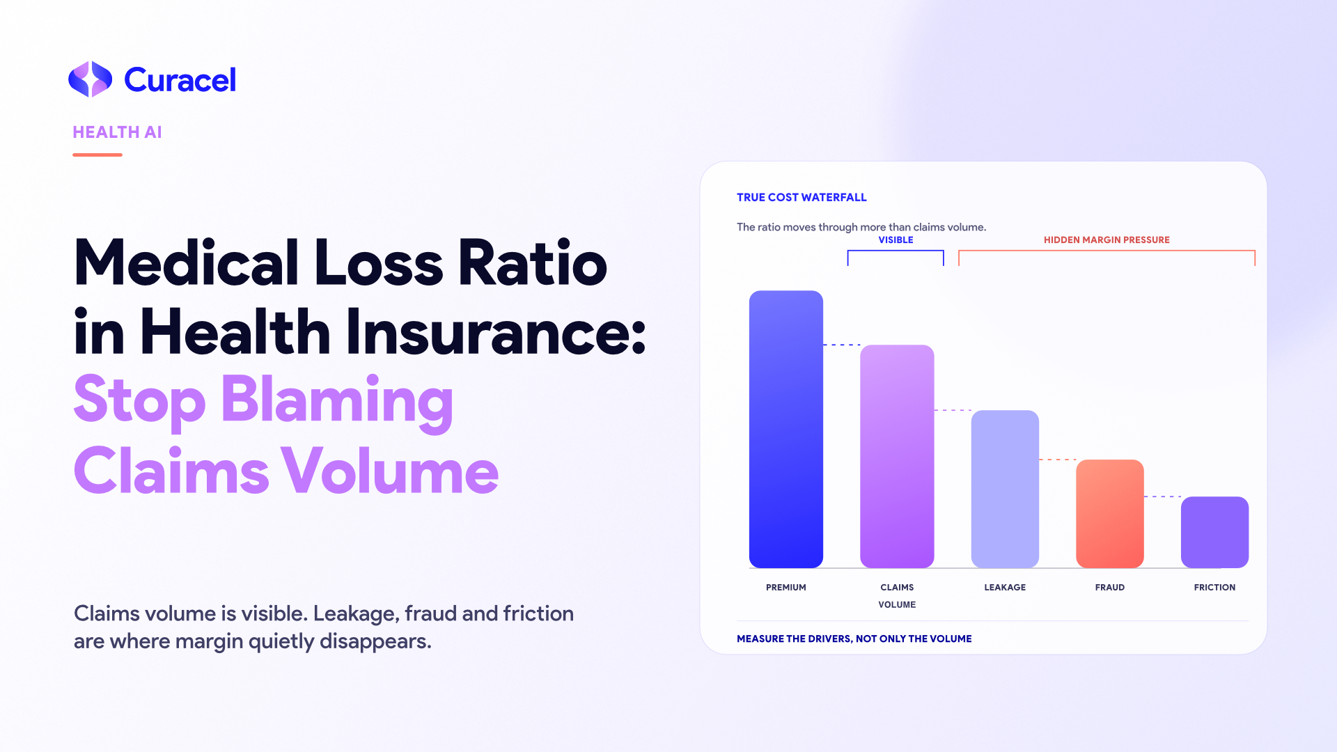 Health insurance leaders reviewing premium and claim-cost drivers behind medical loss ratio.