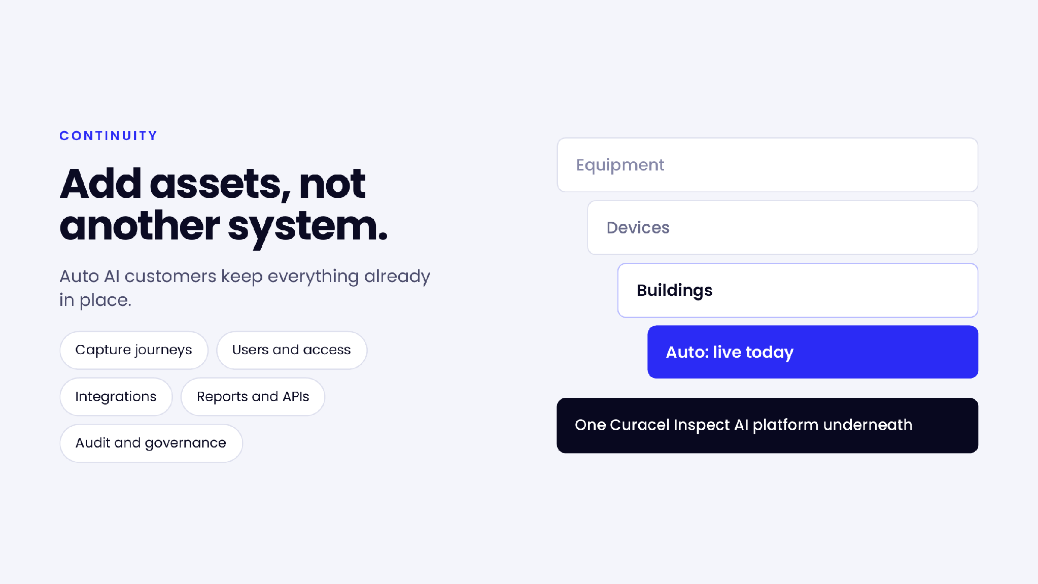 Inspect AI platform continuity across capture, access, reporting and governance