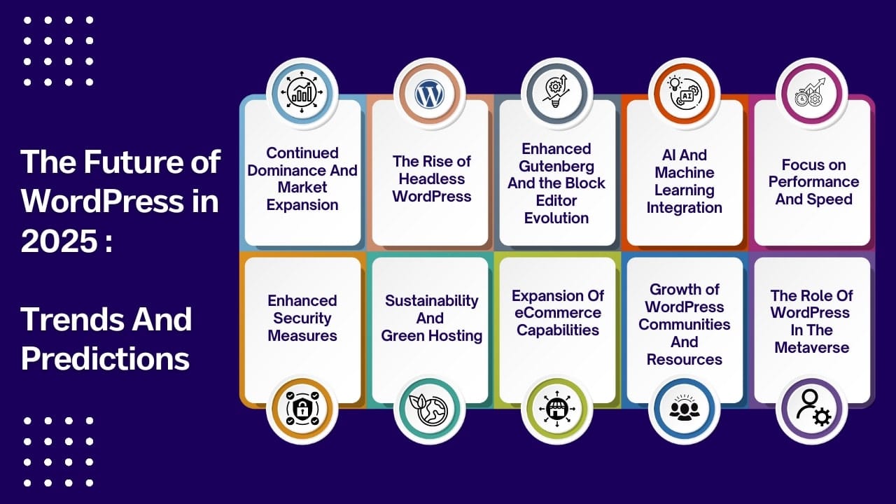 Future Growth Trends and Predictions for wordpress