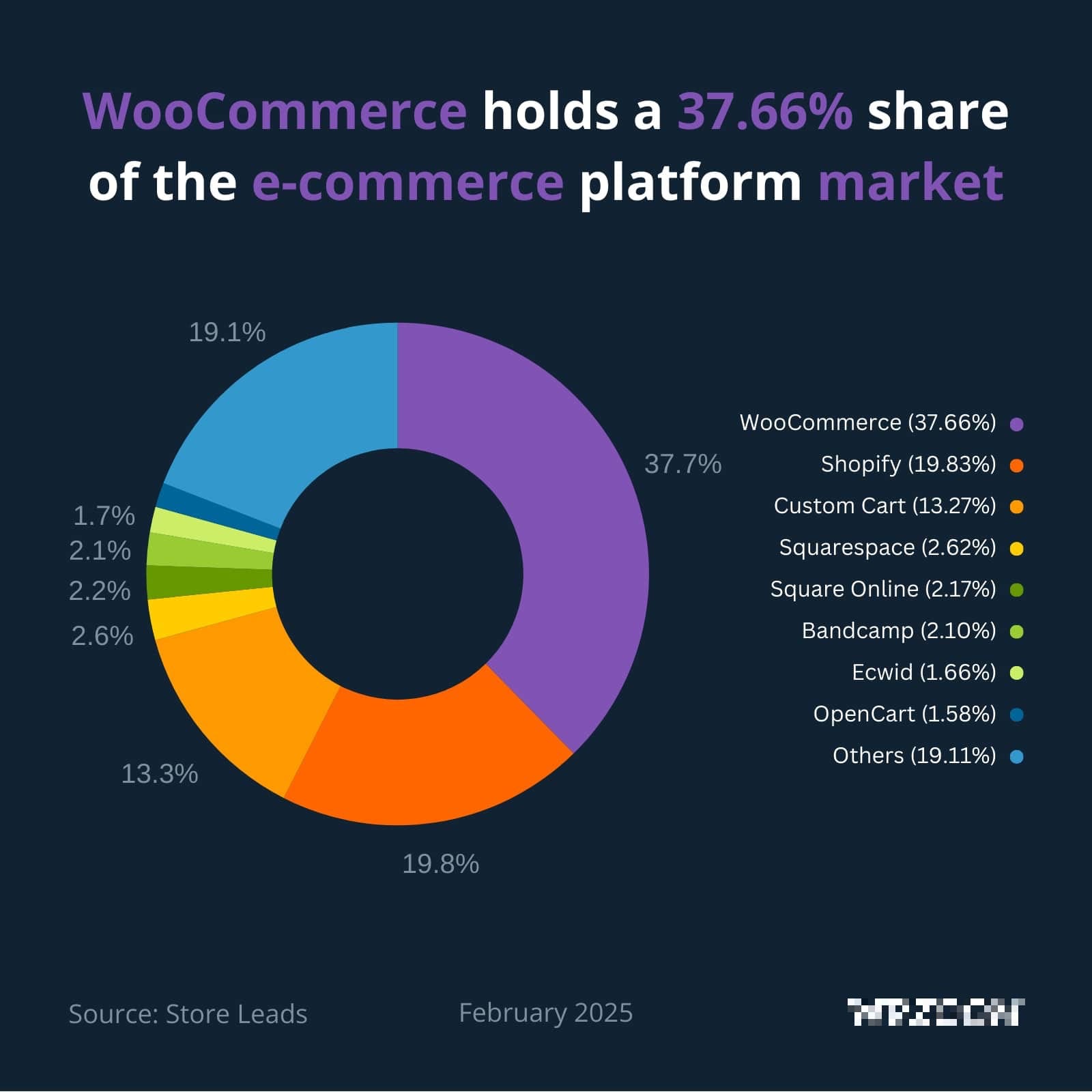 woocommerce wordpress plugin