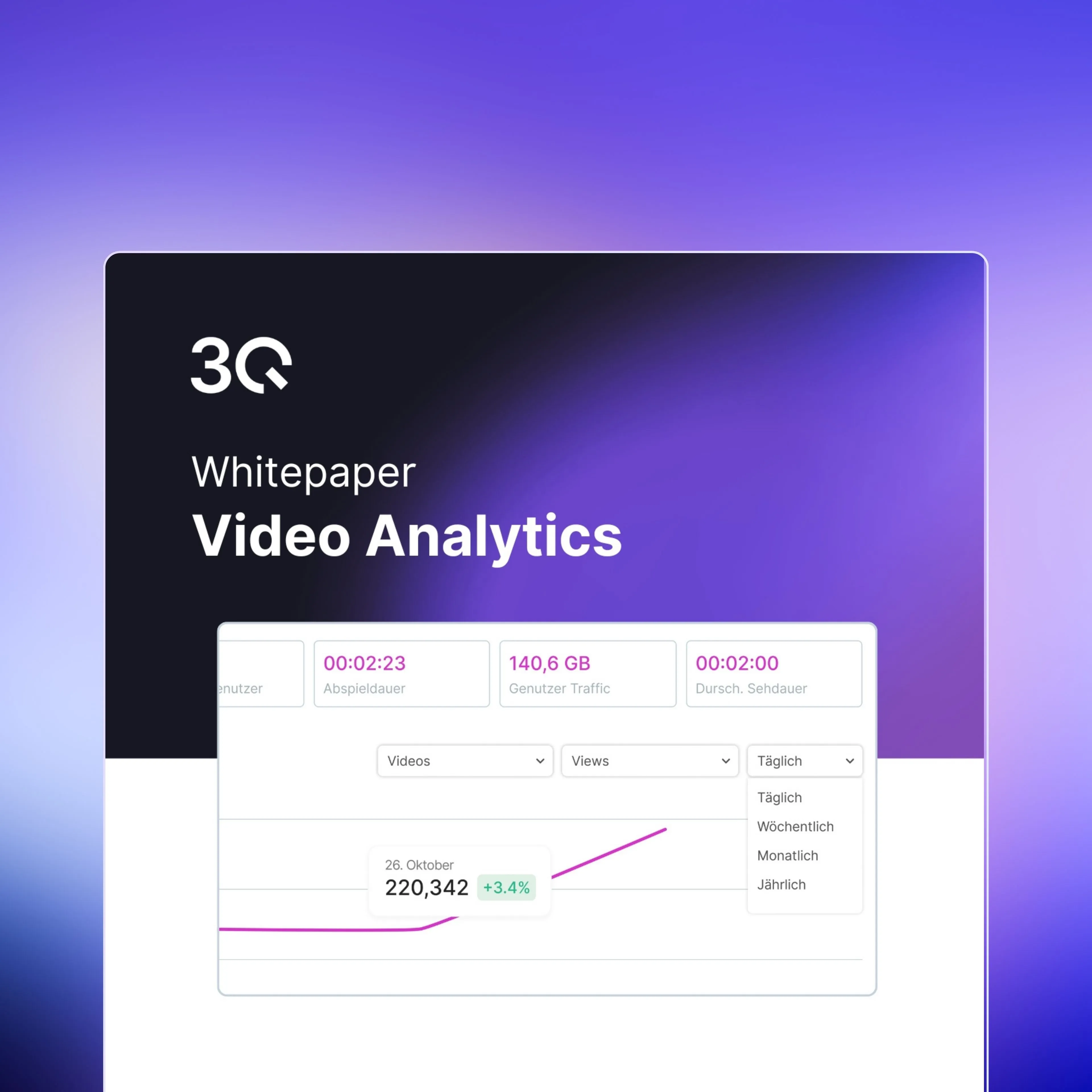 3Q Whitepaper titled Video Analytics with a user traffic graph showing 220,342 views and a 3.4% increase.