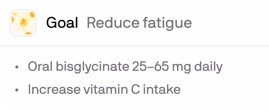 Text with "Goal: Reduce fatigue," suggesting oral bisglycinate 25–65 mg daily and increased vitamin C intake.