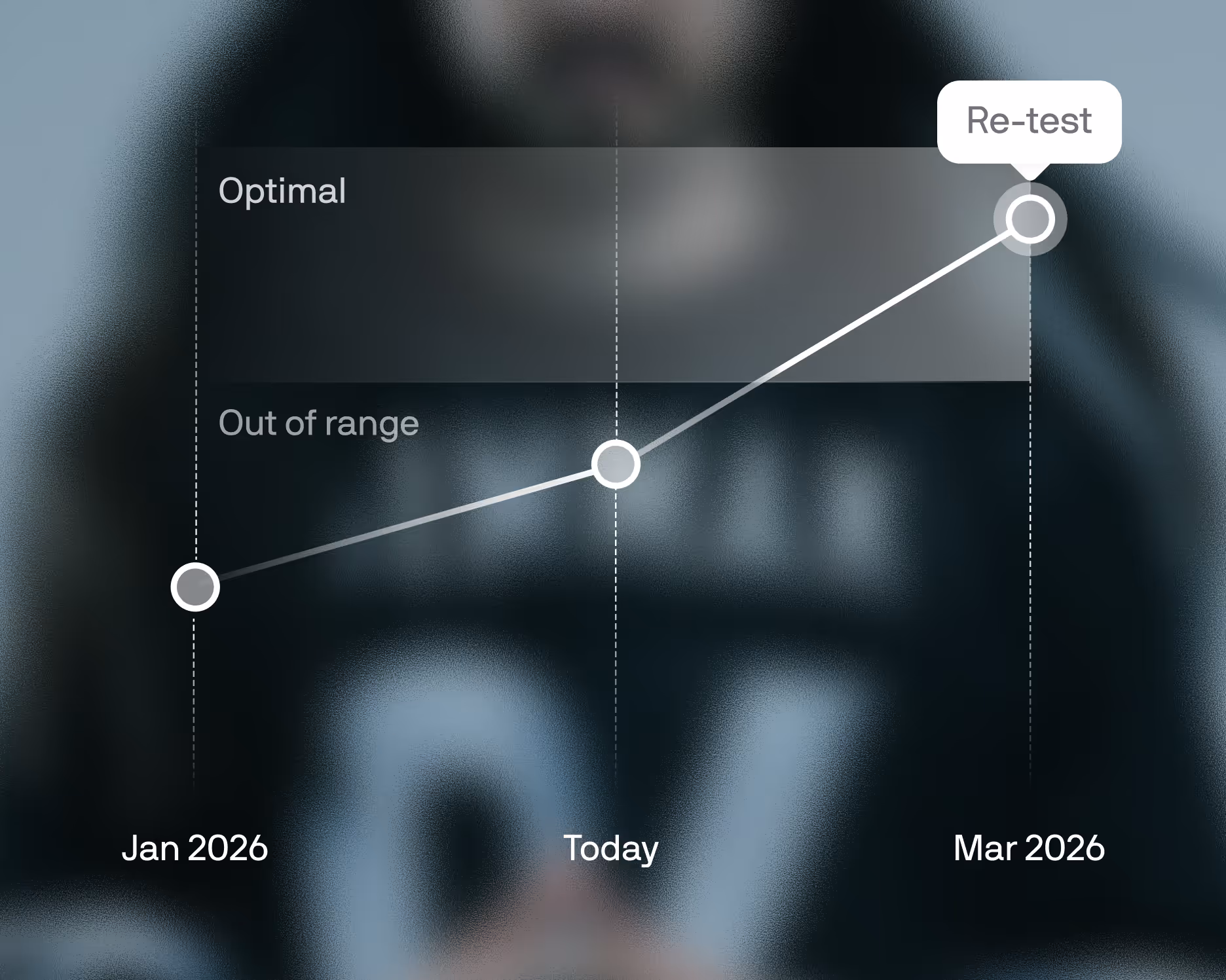 Personalized health signal annotations visual