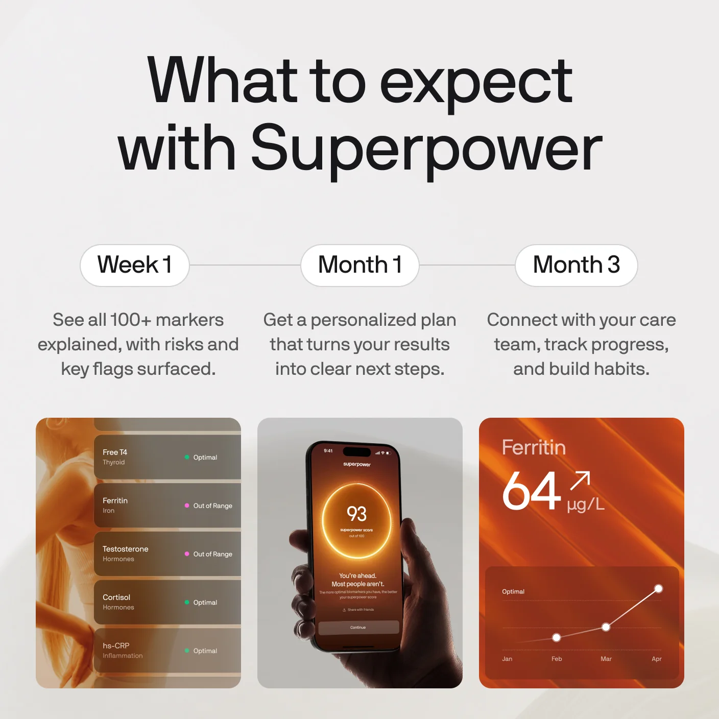 What to expect with Superpower in your first three months