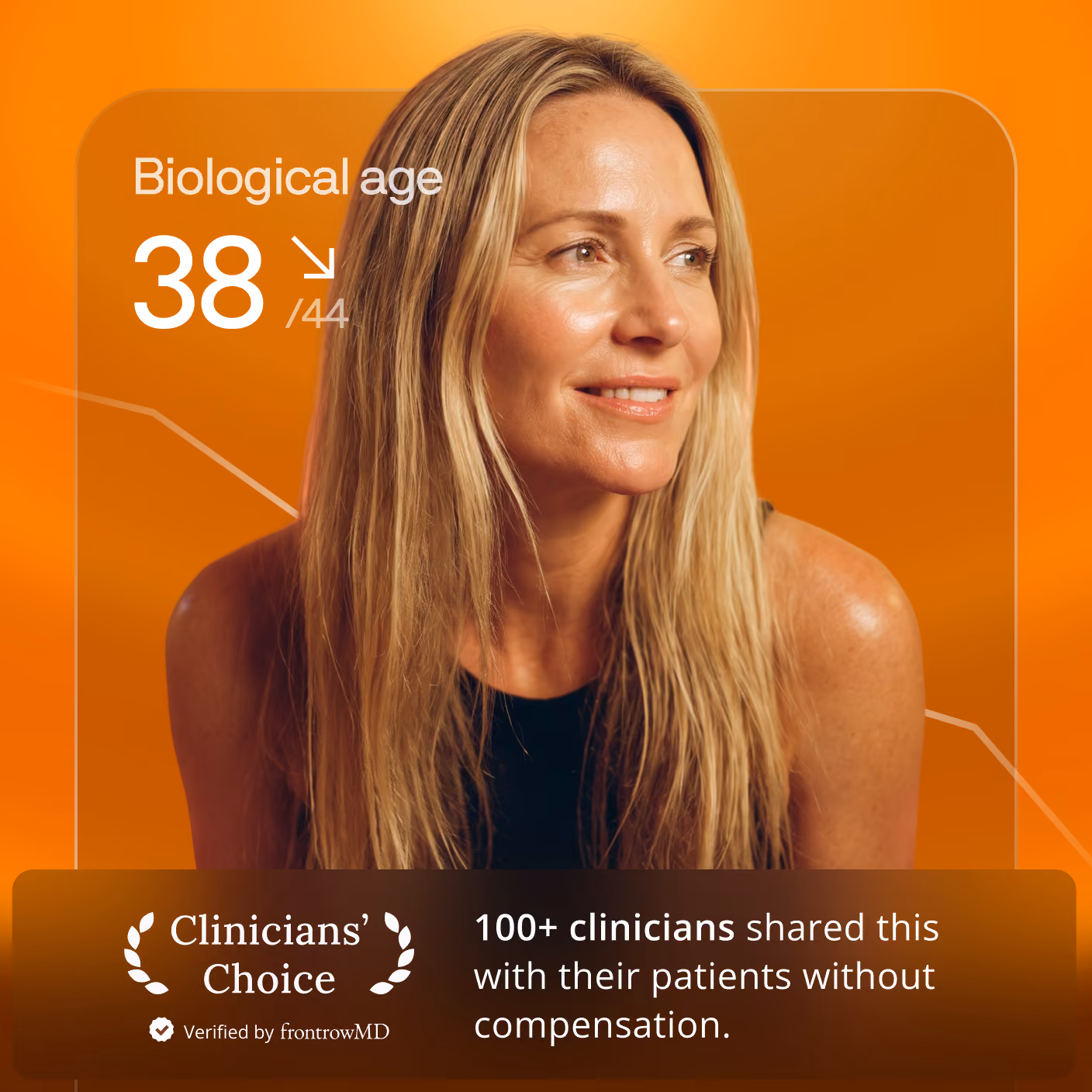 Woman with biological age 38 of 44 result overlay — 100+ clinicians shared Superpower with their patients without compensation