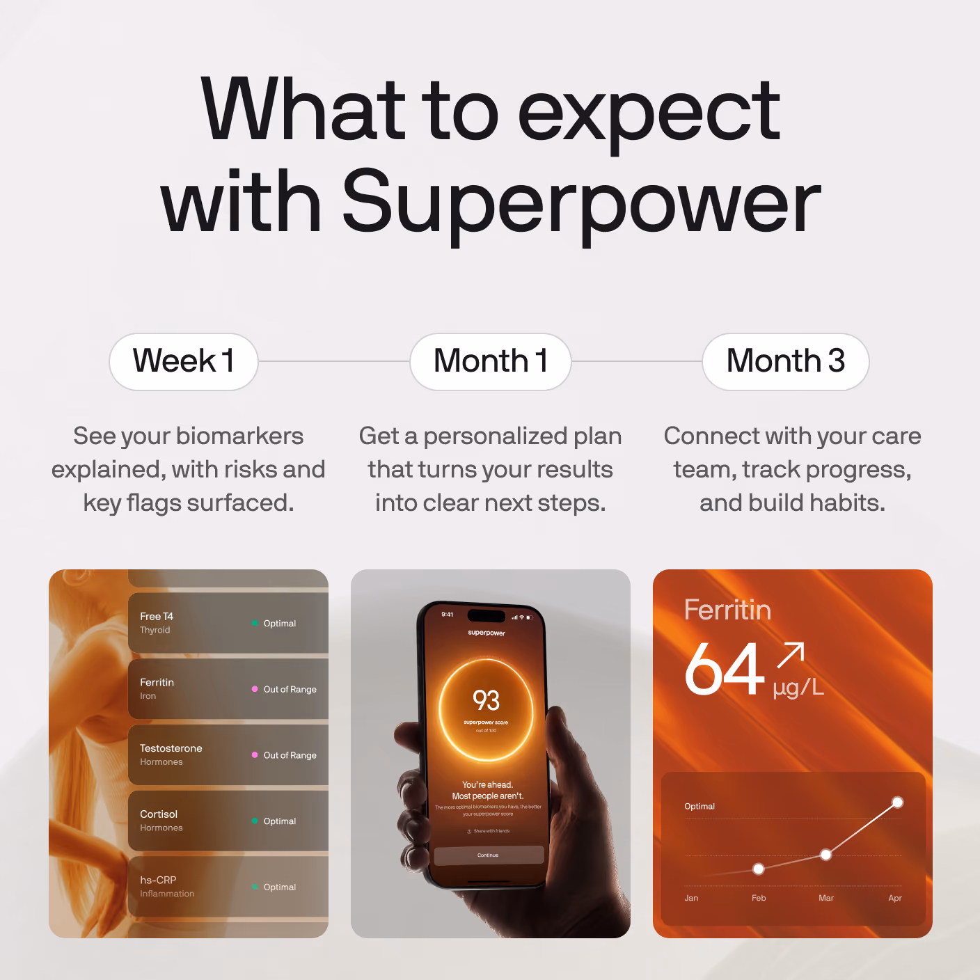 What to expect with Superpower in your first three months