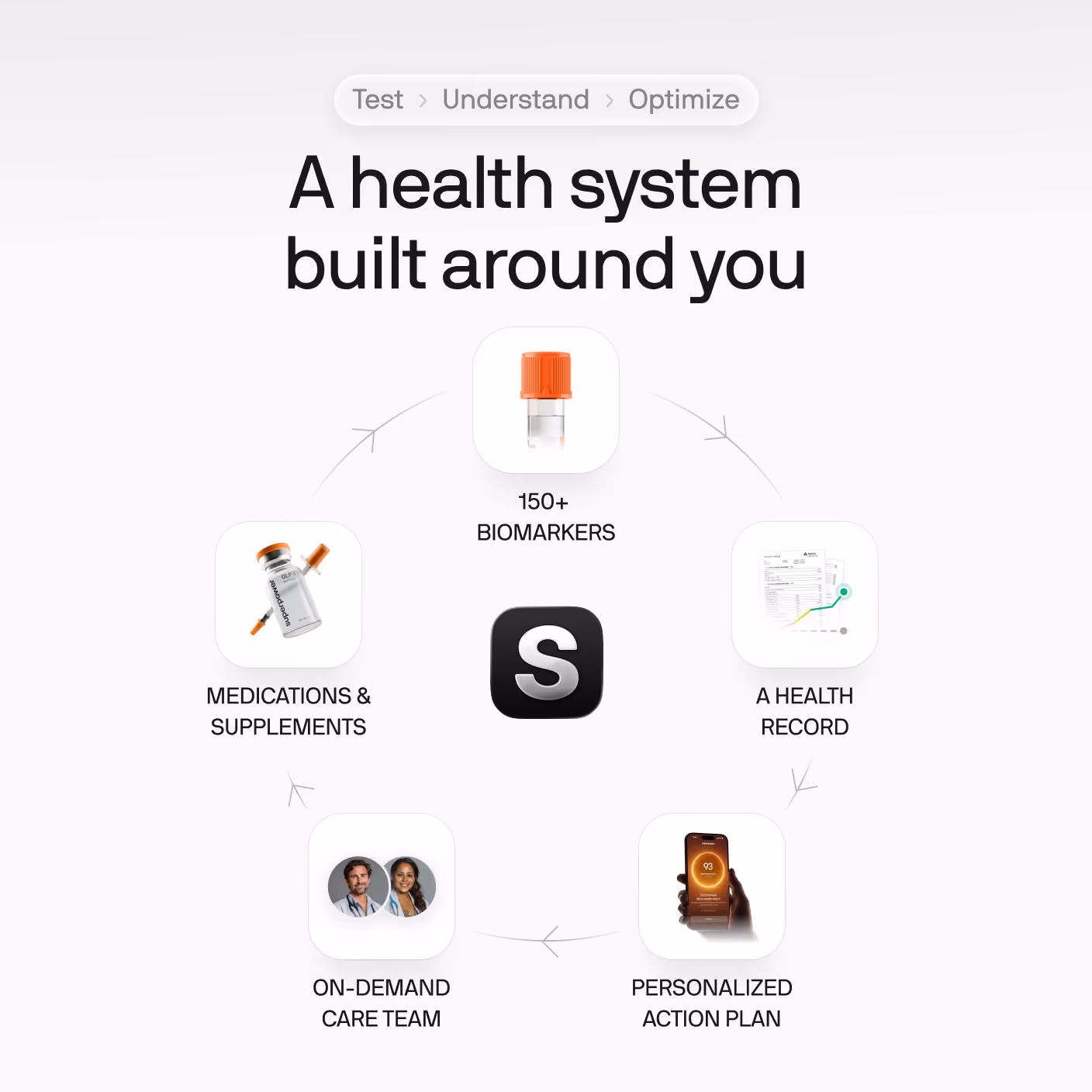 A health system built around you