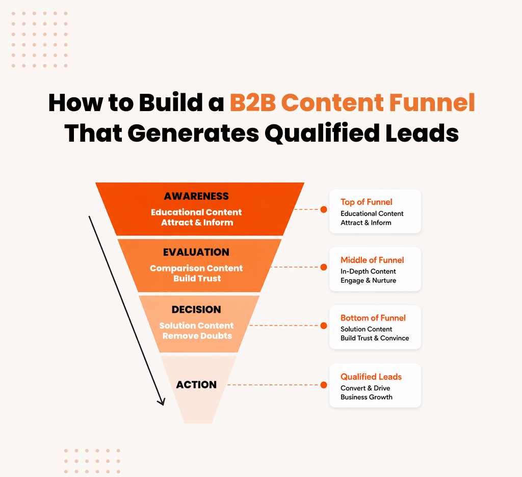 How to Build a B2B Content Funnel That Generates Qualified Leads