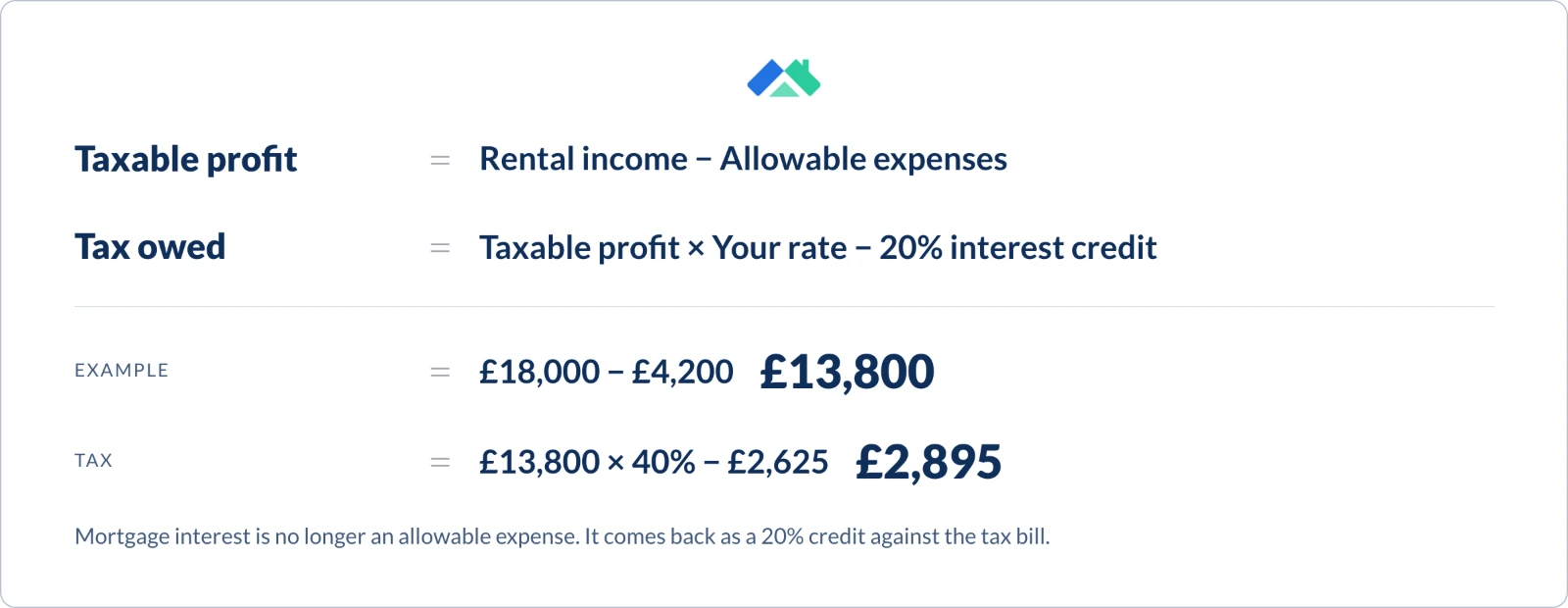 rental income tax calculator