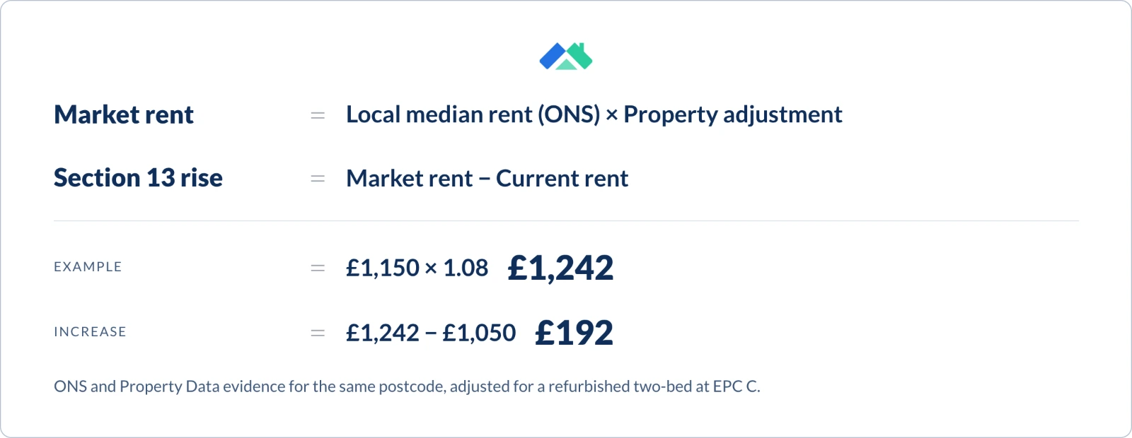 open market rent formula
