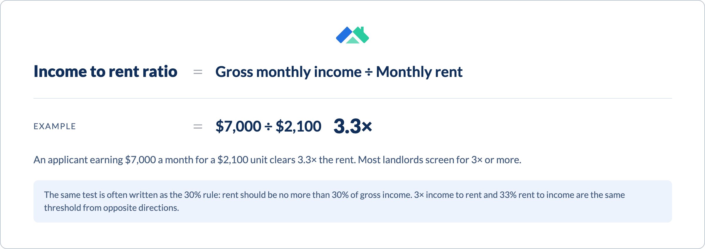 income to rent ratio formula