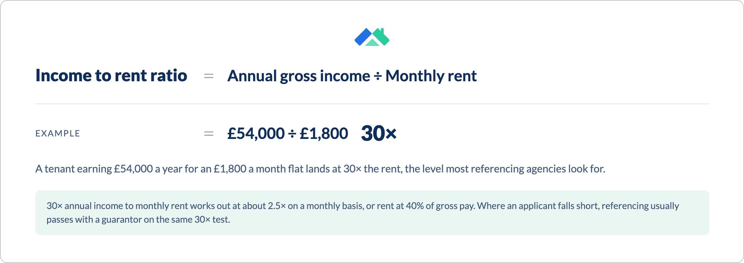 income to rent ratio formula