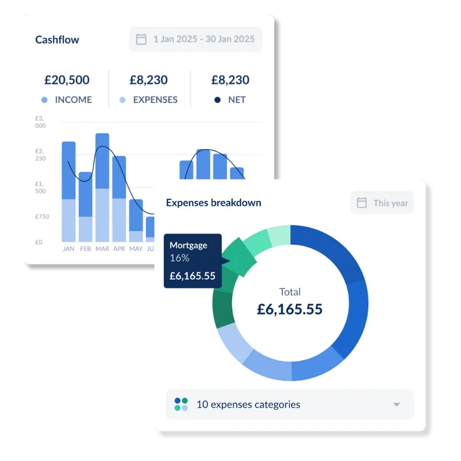 Graphs and charts for landlord accounting