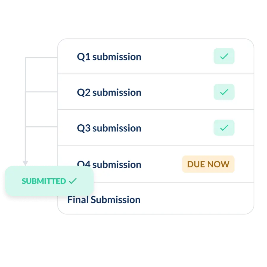 Q1-Q4 MTD submission list