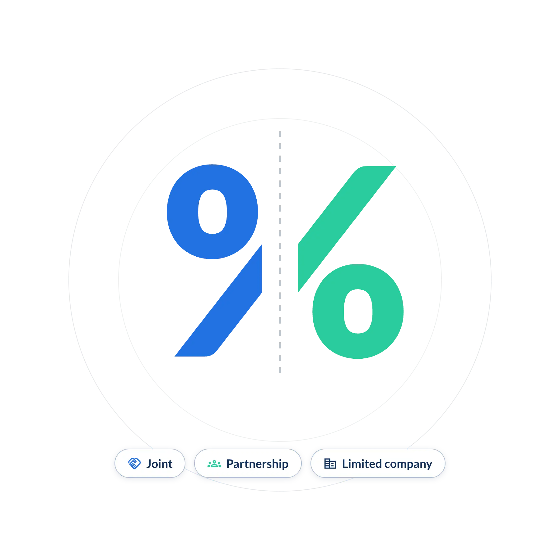 Ownership structure percentage visualisation