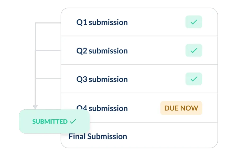 Q1-Q4 MTD submission list