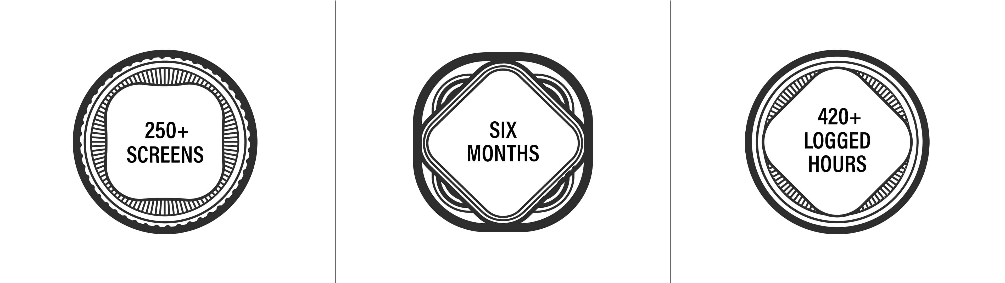 Project metrics