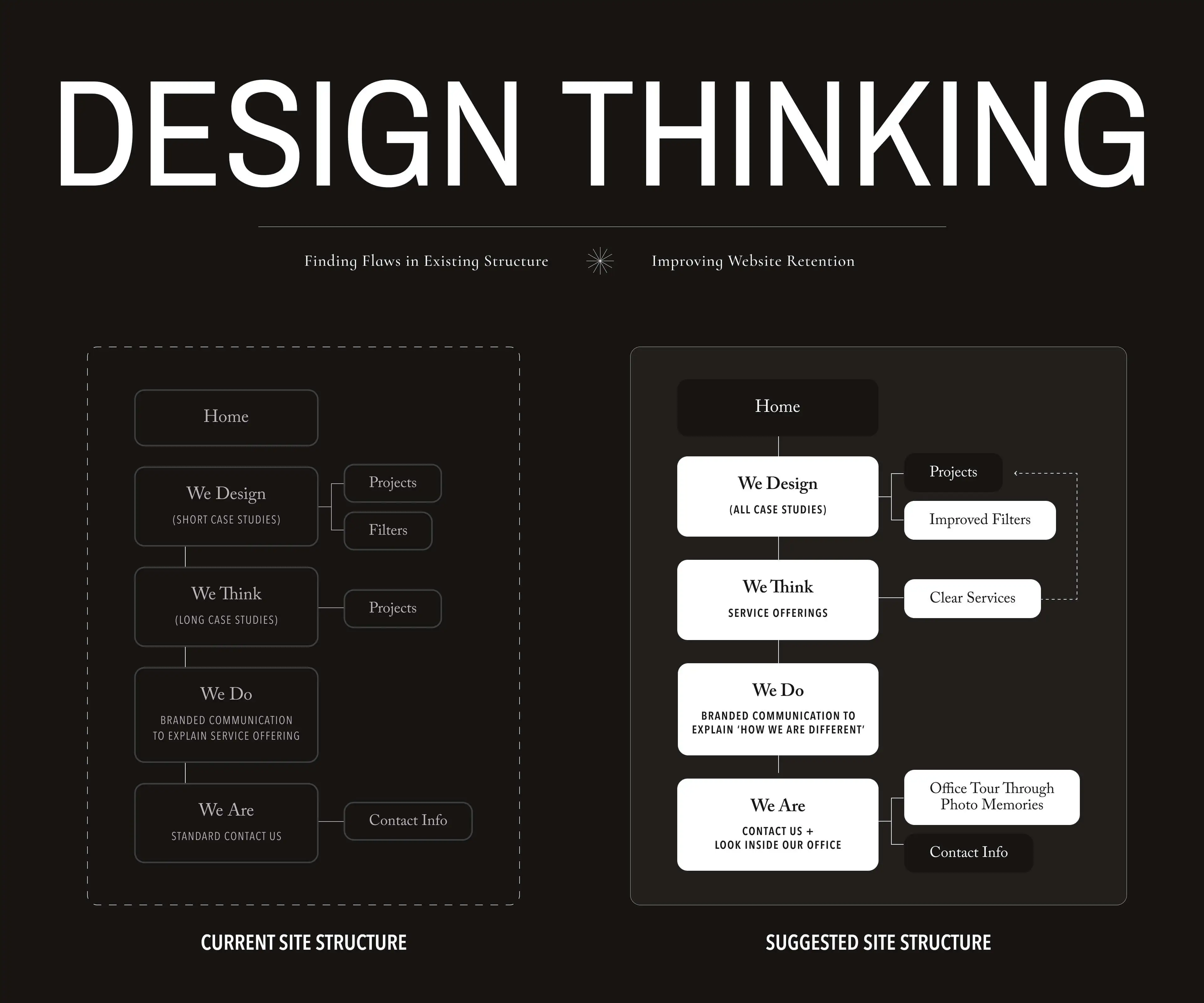 Pieces of the same puzzle which just need a tad bit of restructuring to make it user friendly