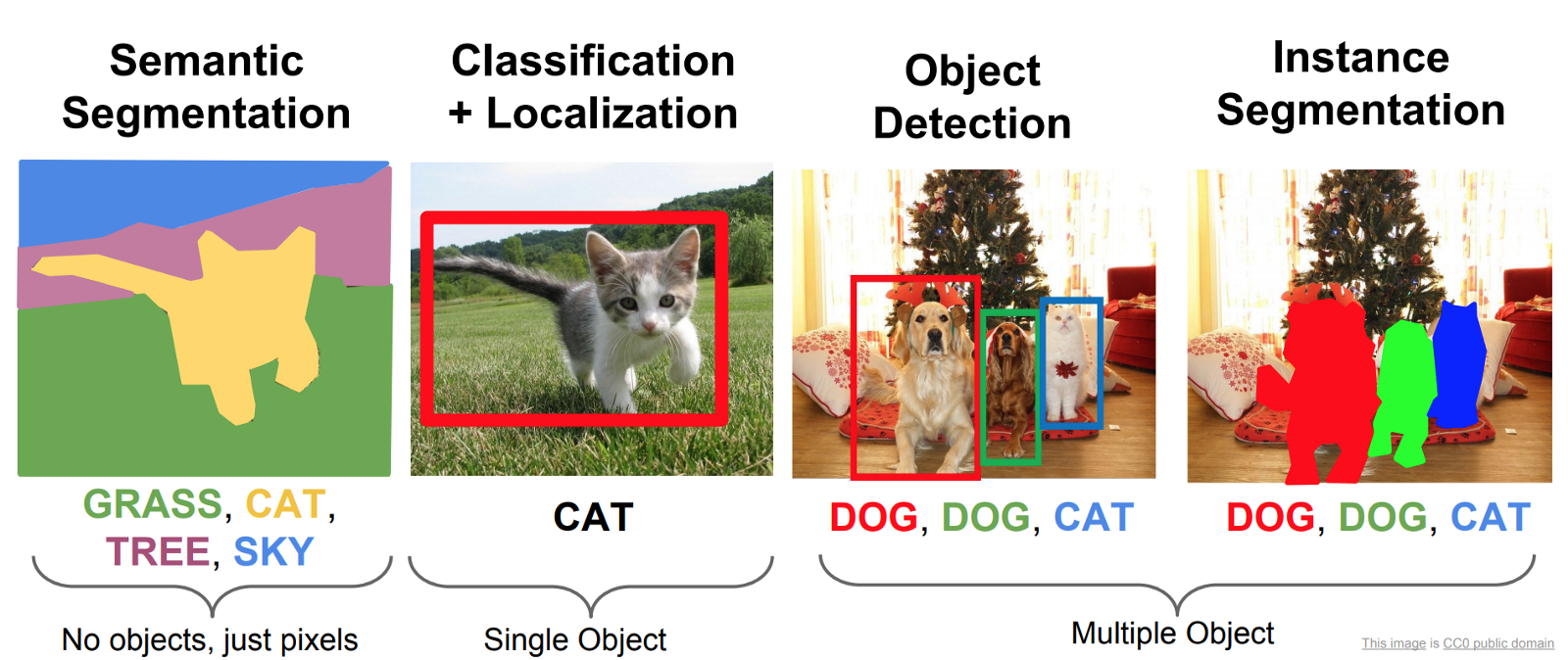 Object Detection: An End to End Theoretical Perspective - MLWhiz