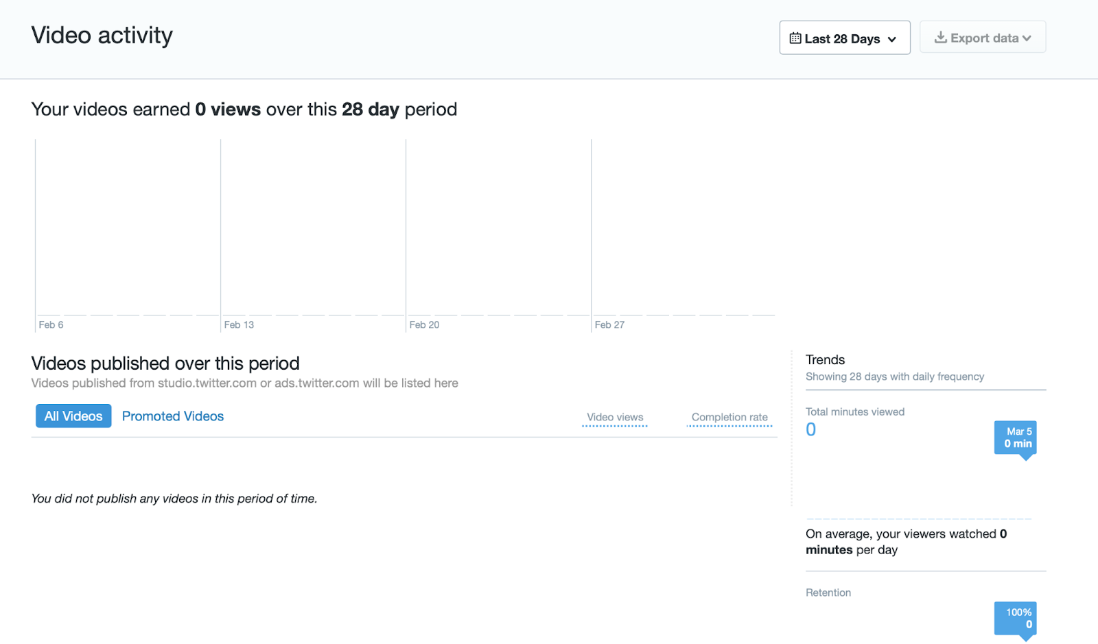 Twitter analytics for video 