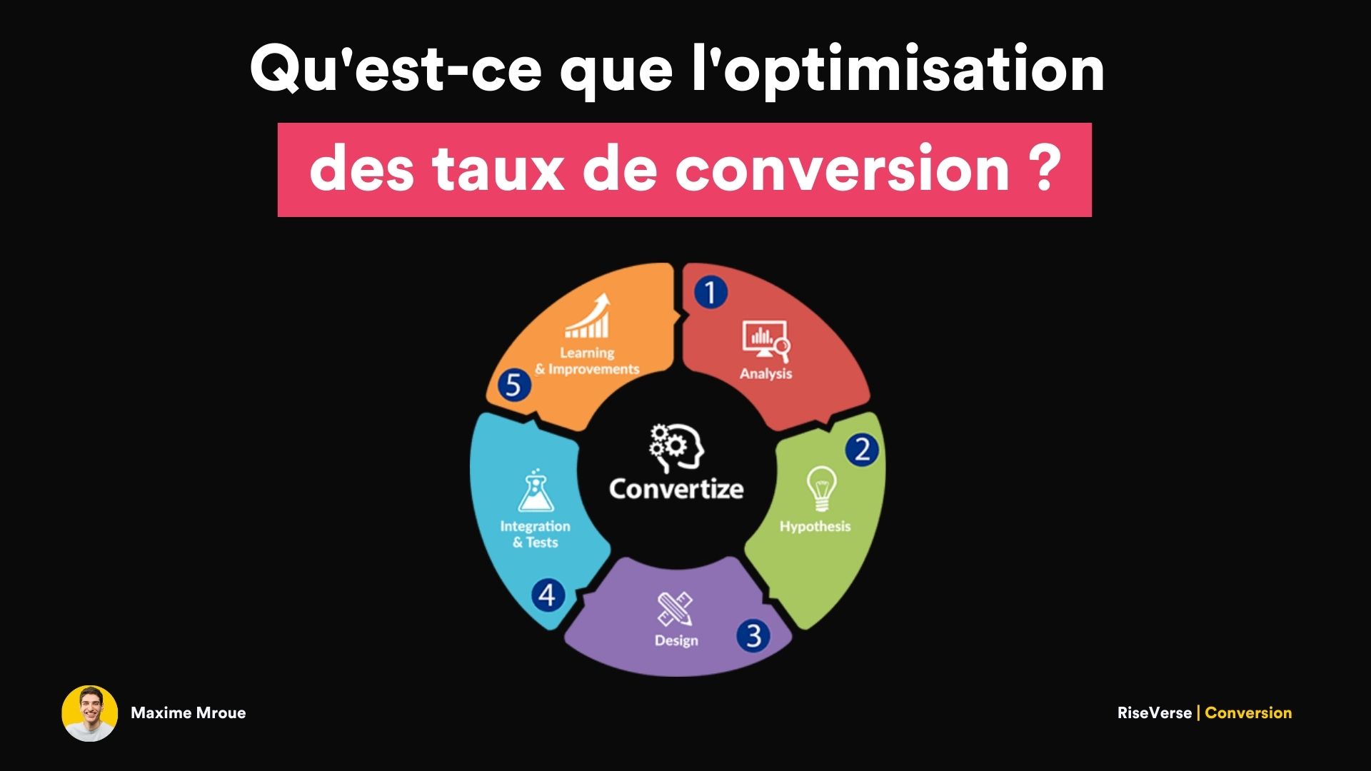 Optimisation taux de conversion (CRO)