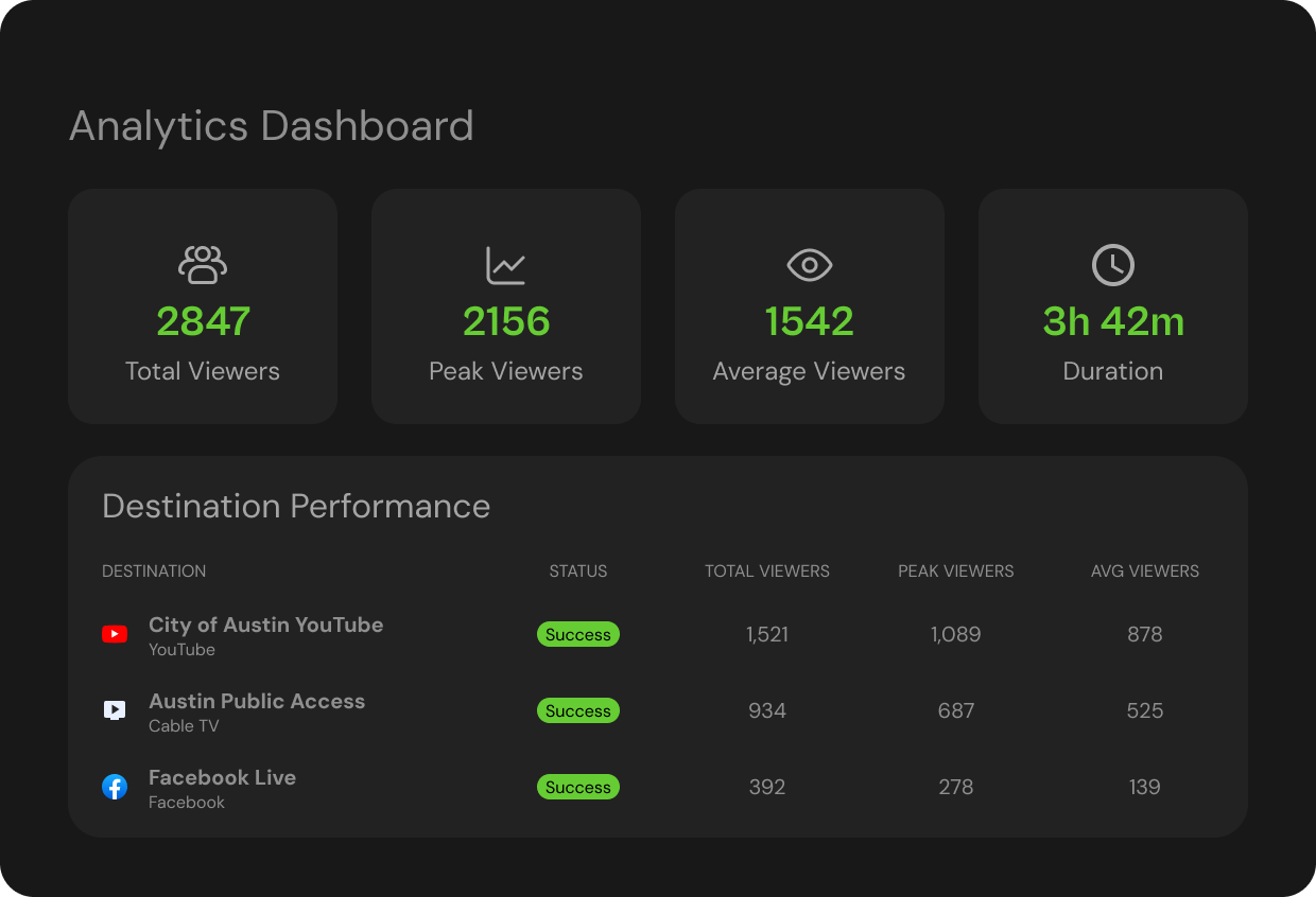 analytics dashboard