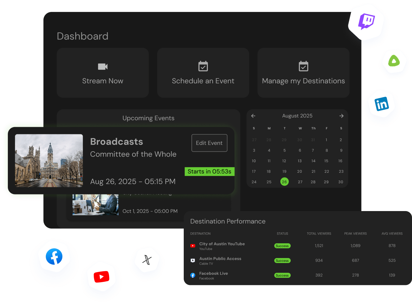 Switchboard being used in different platforms such as Twitch, Linkedin, Facebook and other platforms.