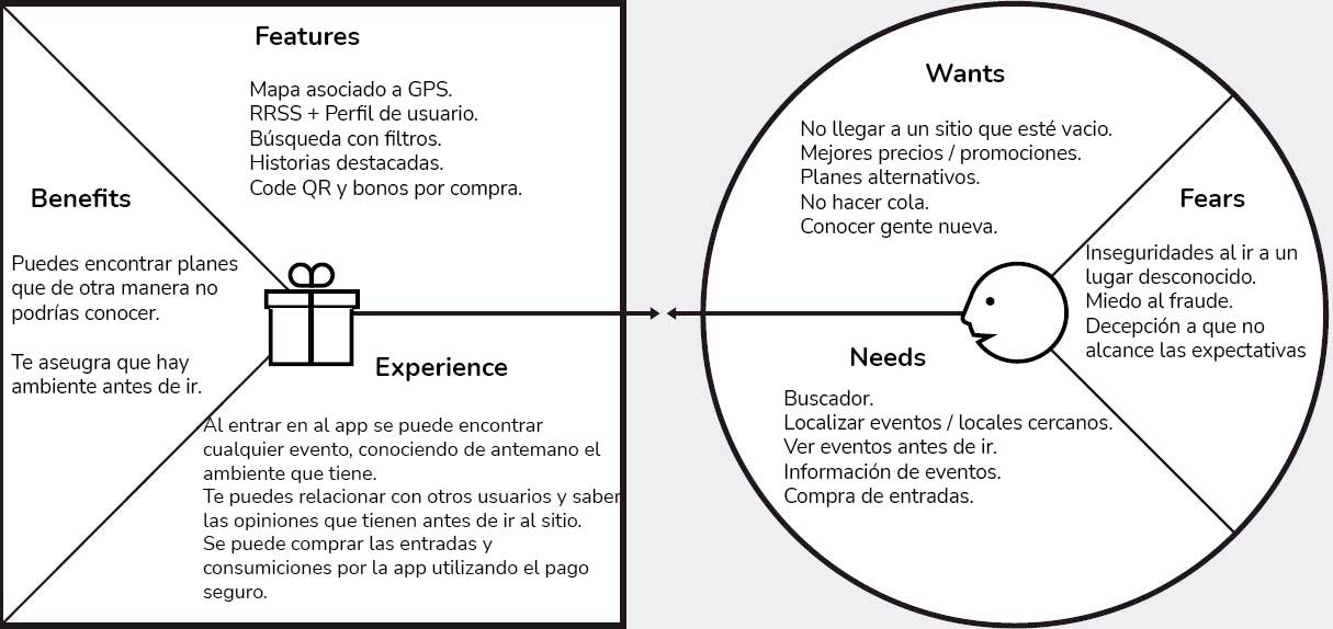 imagen value proposition