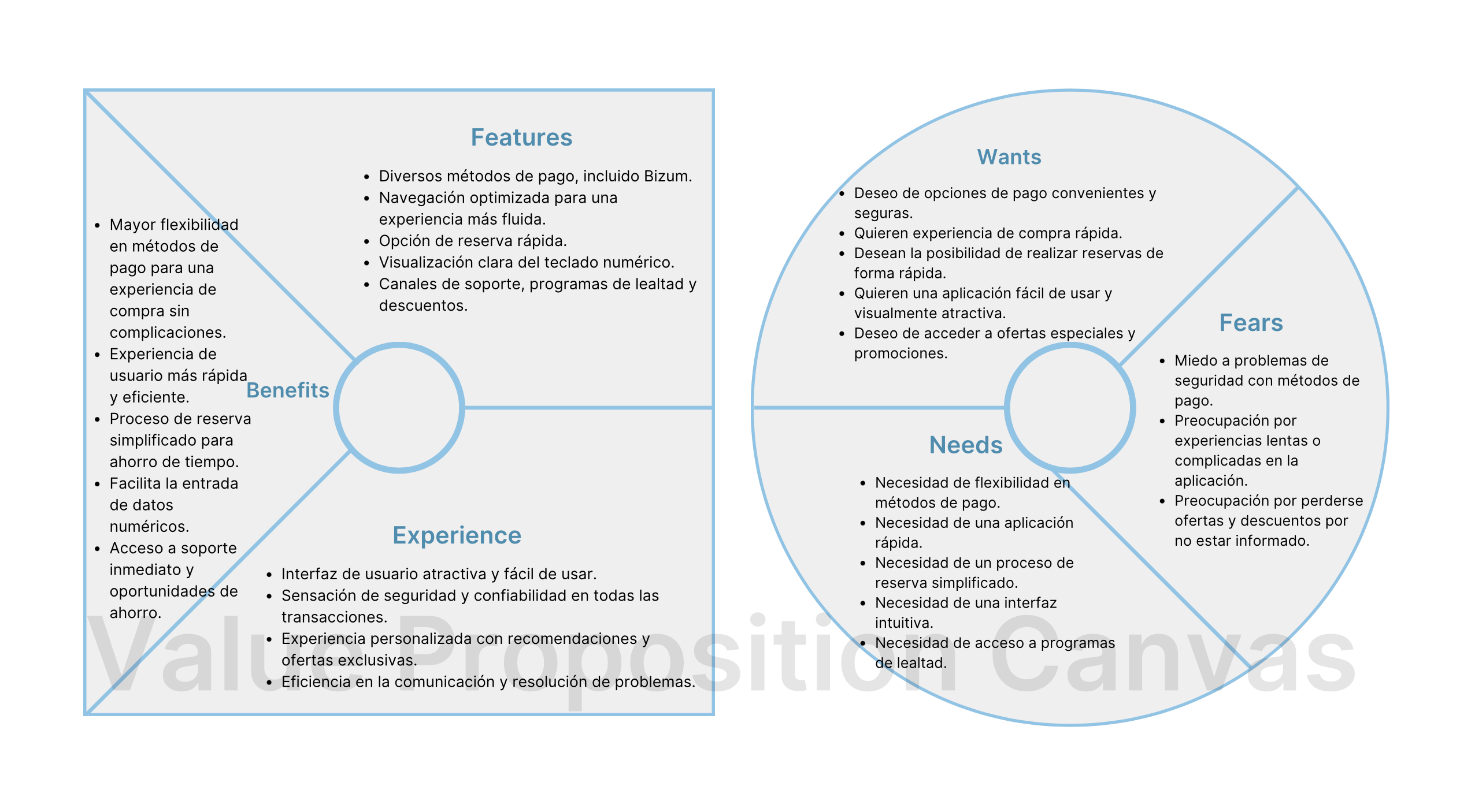 Value Proposition Supafast