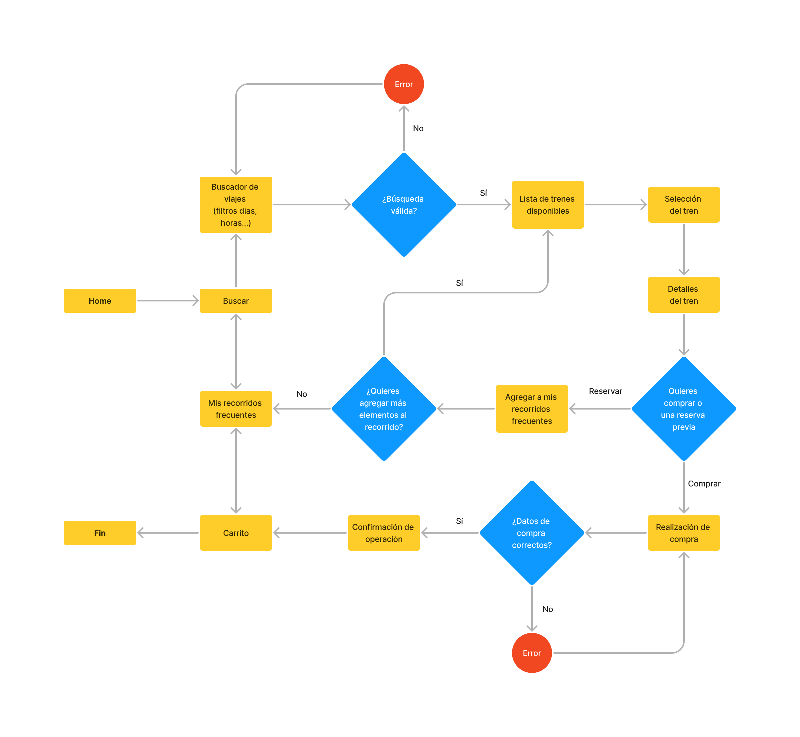 Userflow Supafast